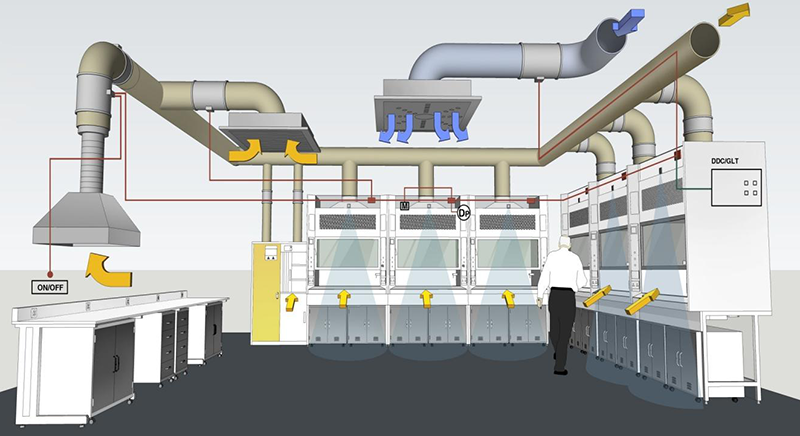 業務領域：實驗室系統工程、潔凈工程、特色產品、儀器醫療器械